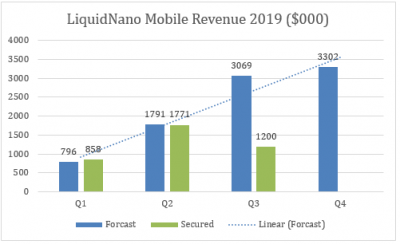 LN graph